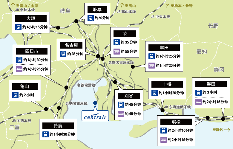 名古屋旅游攻略