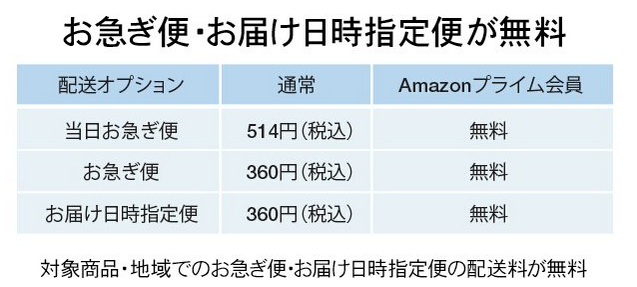 日亚海淘攻略