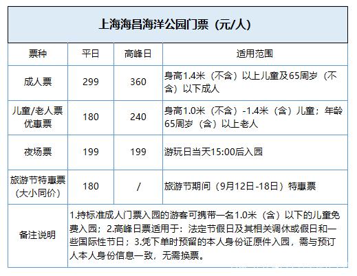 郑州海洋馆门票几何钱