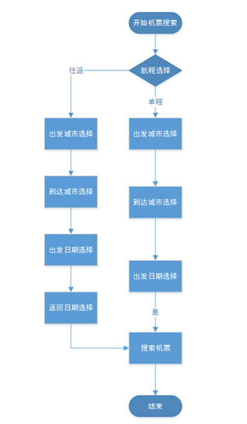 去哪儿旅游搜索引擎