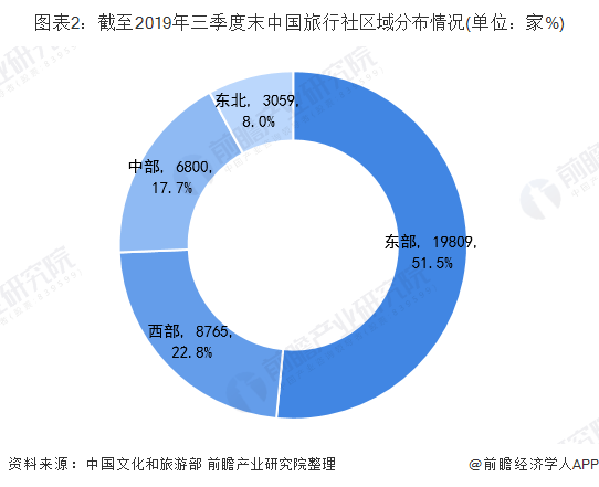 国度旅游局观光社统计办理零碎