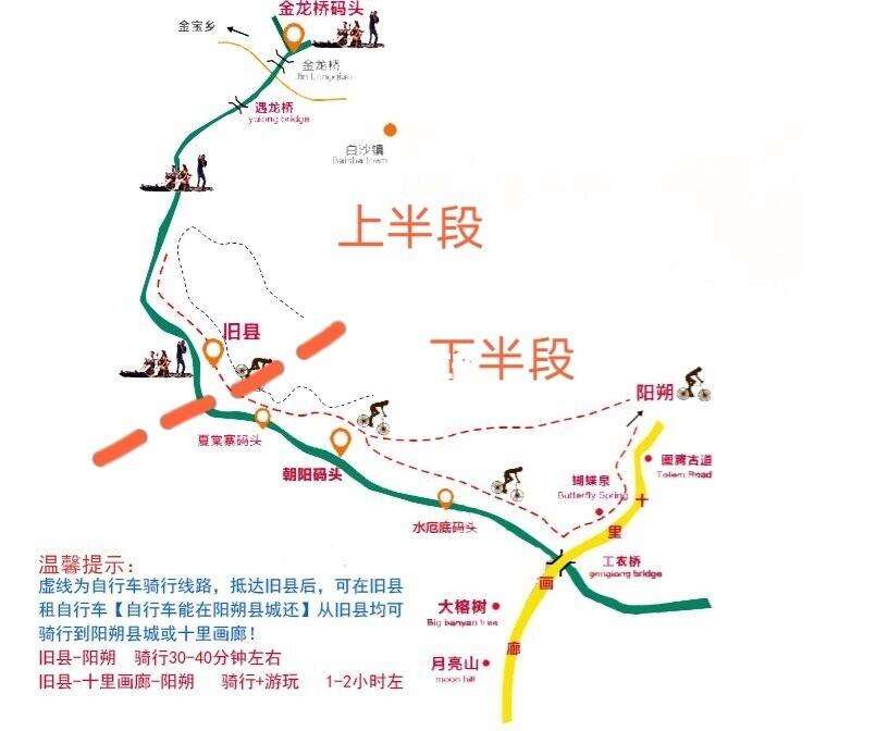 阳朔遇龙河旅游攻略