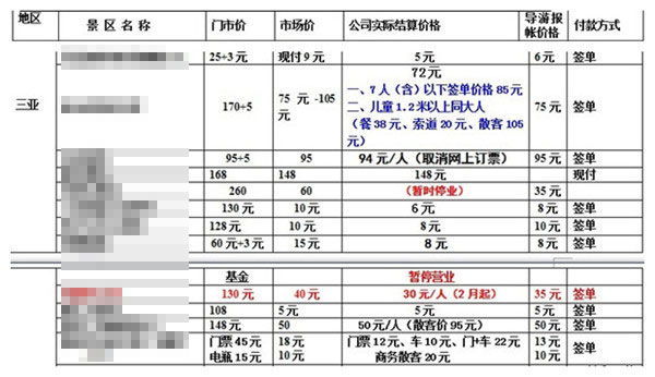 去三亚要几何钱