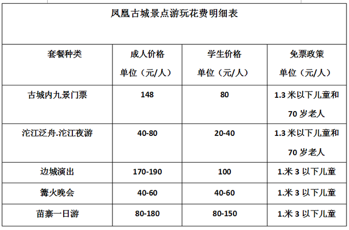 凤凰城旅游攻略