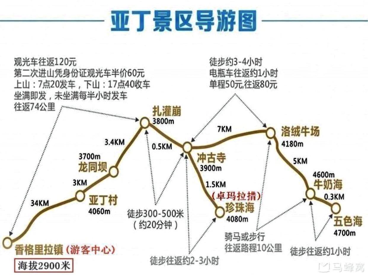 稻城亚丁自驾游攻略