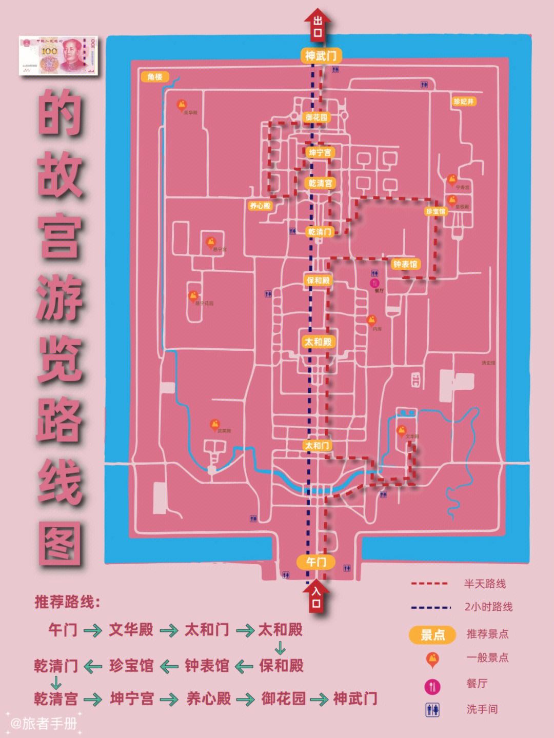 故宫博物院道路图简图