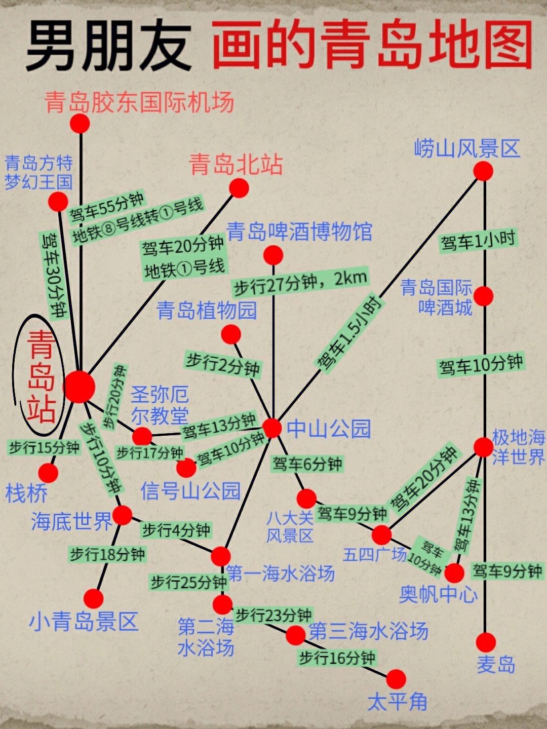 青岛自助游攻略