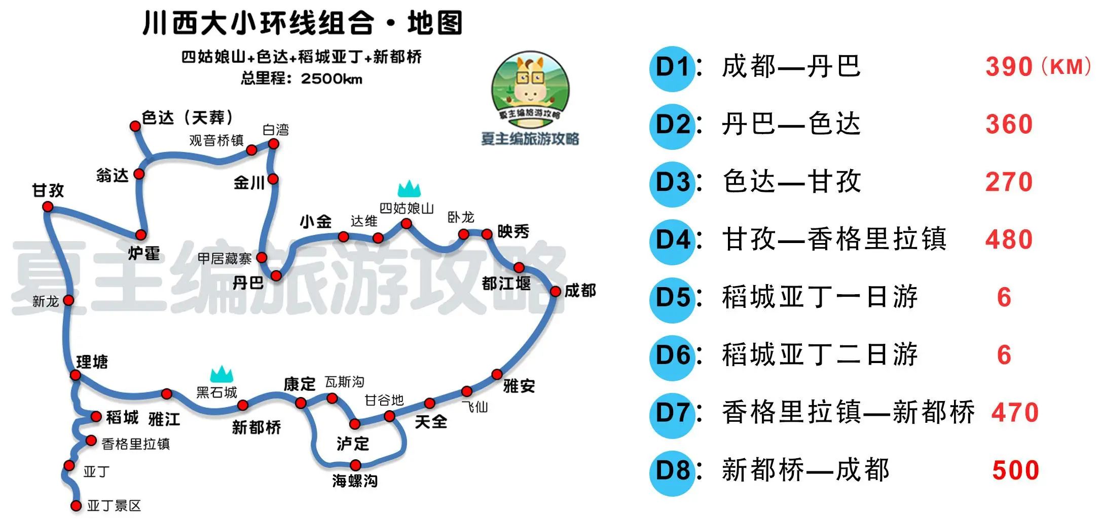 川西自驾游最佳线路图