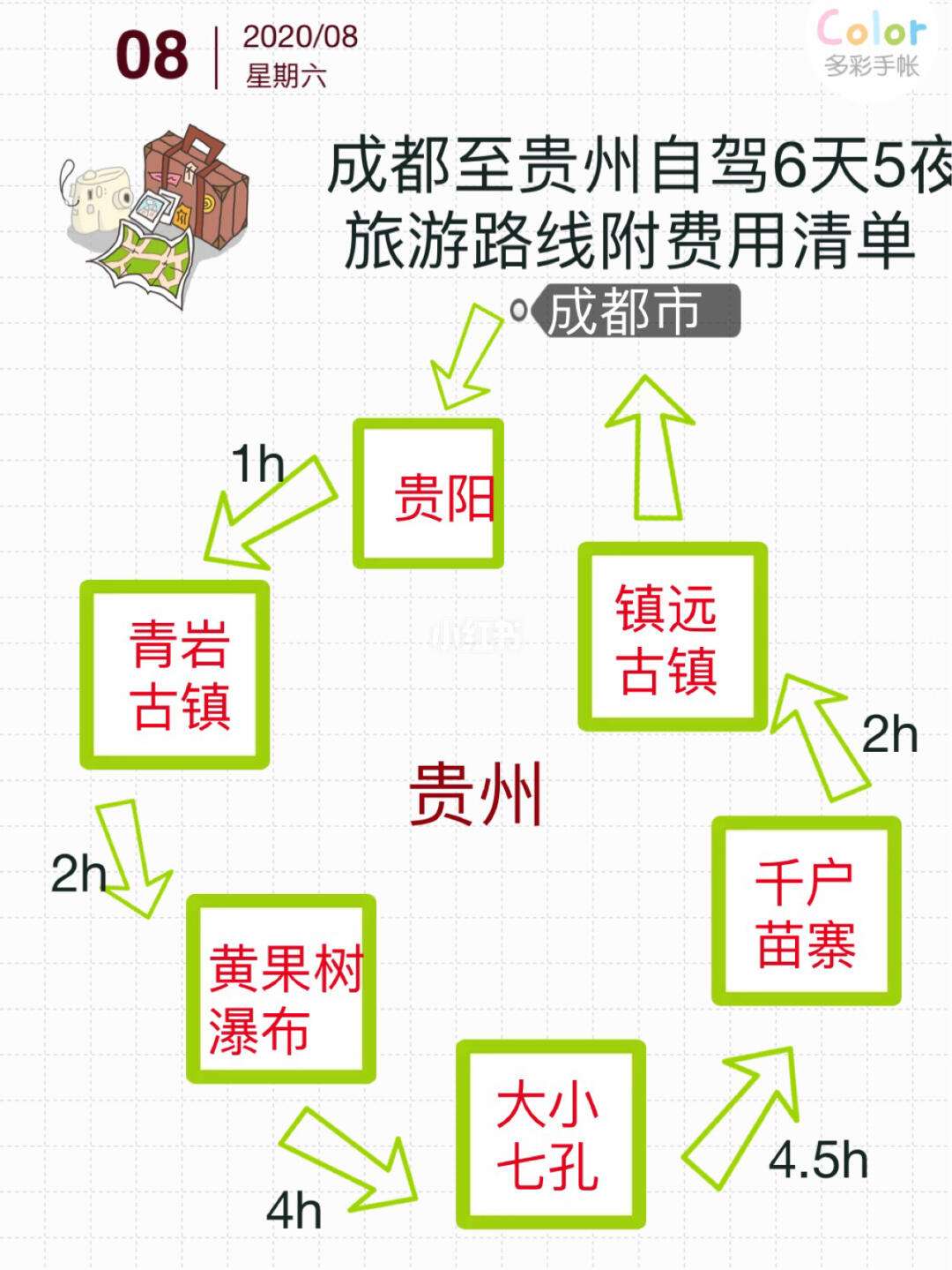 24年贵州自驾游线路