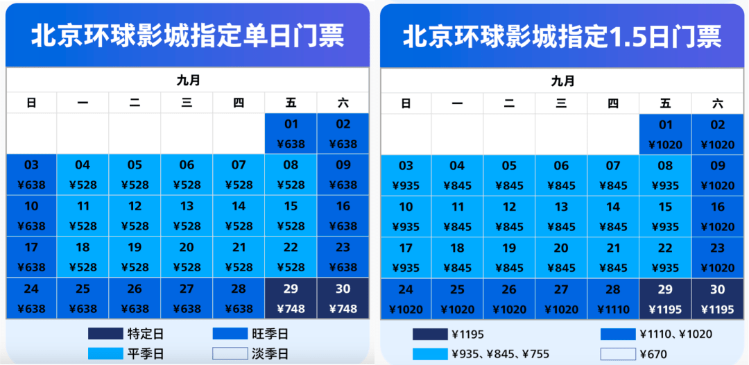 关于24年举世影城门票价钱:淡季日门票418元的信息