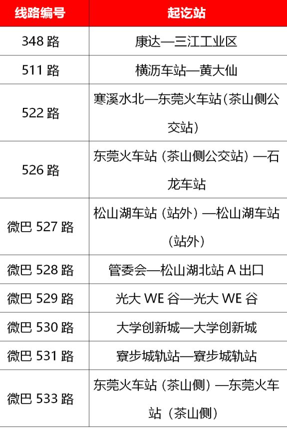 24年东莞市公交线路