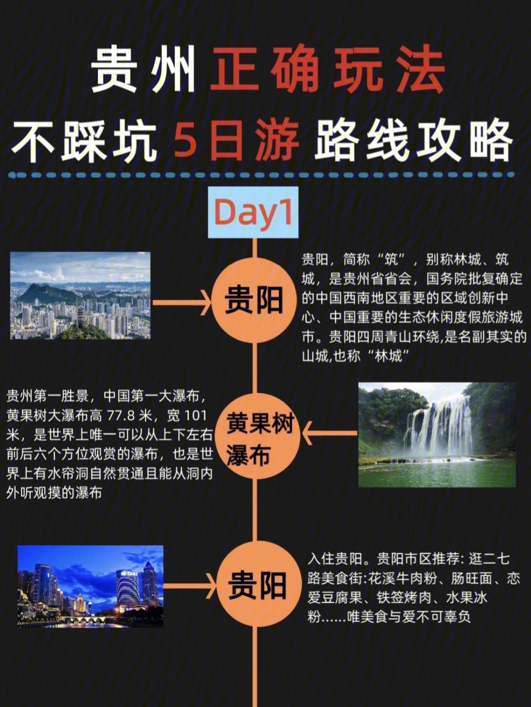 24年贵州旅游路线