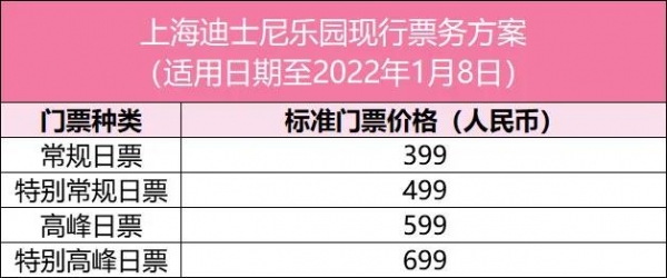 24年迪士尼门票低于半价