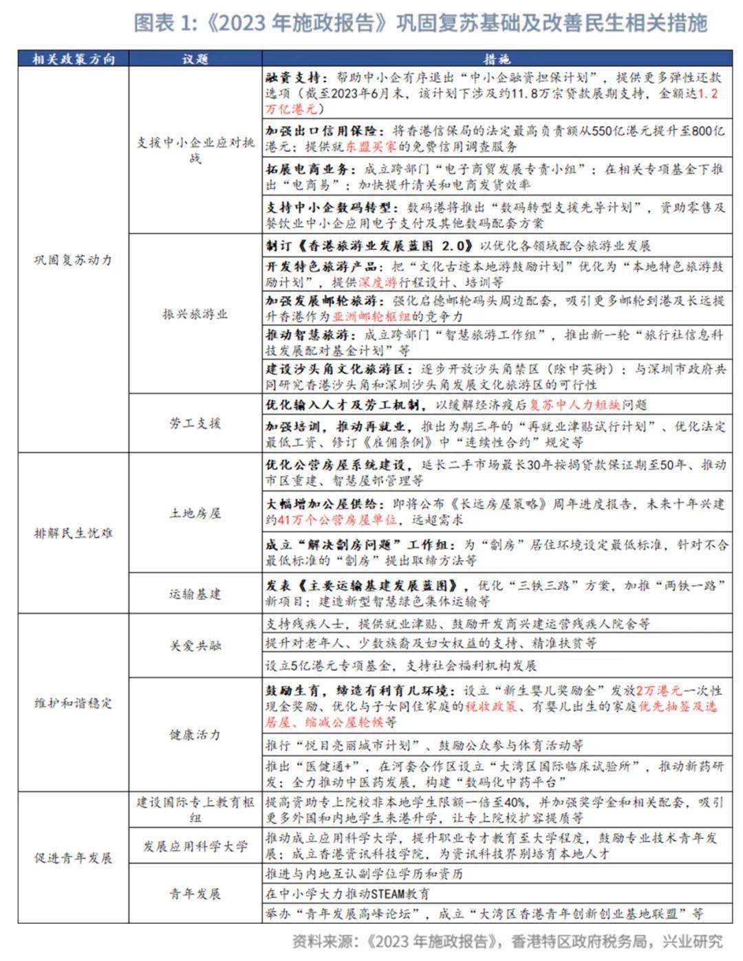 24年旅游业税率